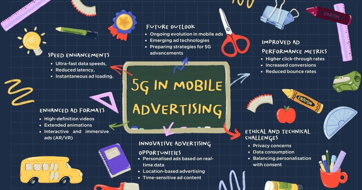 5G in Mobile Advertising